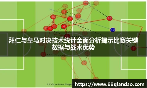 拜仁与皇马对决技术统计全面分析揭示比赛关键数据与战术优势