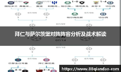 拜仁与萨尔茨堡对阵阵容分析及战术解读